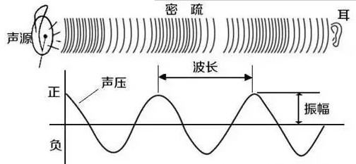 飞扬声光告诉您为什么要做音箱的延时测试！！！