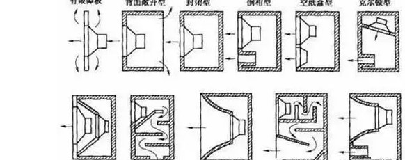 飞扬声光告诉您为什么要做音箱的延时测试！！！